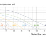 Hayward i Kripsol oprema za bazene Srbija | Zvanični distributer - Aquatec