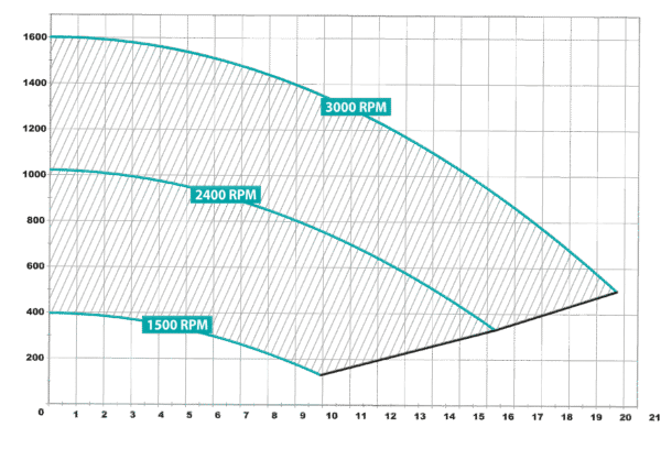 Hayward i Kripsol oprema za bazene Srbija | Zvanični distributer - Aquatec