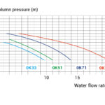Hayward i Kripsol oprema za bazene Srbija | Zvanični distributer - Aquatec